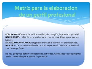 POBLACION: Números de habitantes del país, la región, la provincia y ciudad.
NECESIDADES: habla de recursos humanos que se necesidades para los los
lugares
MERCADO OCUPACIONAL: Lugares donde van a trabajar los profesionales.
ANALISIS : De las necesidades del campo ocupacional. Donde le profesional
va a desempeñarse.

De hay podemos definir competencias, actitudes, habilidades y conocimientos
.serán necesarias para ejercer la profesión
 