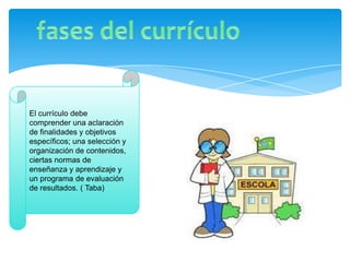 El currículo debe
comprender una aclaración
de finalidades y objetivos
específicos; una selección y
organización de contenidos,
ciertas normas de
enseñanza y aprendizaje y
un programa de evaluación
de resultados. ( Taba)
 