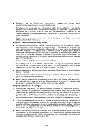 •   Producción oral de descripciones, narraciones y               explicaciones    breves    sobre
    acontecimientos, experiencias y conocimientos diversos.
•   Participación en conversaciones y simulaciones sobre temas cotidianos y de interés
    personal con diversos fines comunicativos. Empleo de respuestas espontáneas a
    situaciones de comunicación en el aula. Uso progresivamente autónomo de las
    convenciones más habituales y propias de la conversación en actividades de comunicación
    reales y simuladas.
•   Uso progresivamente autónomo en el uso de estrategias de comunicación para resolver las
    dificultades durante la interacción.
Bloque 2. Competencia escrita: leer y escribir
•   Comprensión de la información general y específica de textos, en soporte papel y digital,
    auténticos, sobre temas cotidianos de interés general y relacionados con contenidos de
    otras materias del currículo. Identificación del contenido de un texto escrito con el apoyo de
    elementos verbales y no verbales. Uso de distintas fuentes, en soporte papel, digital o
    multimedia, para obtener información con el fin de realizar actividades individuales o en
    grupo. Uso de diferentes estrategias de lectura, con ayuda de elementos textuales y no
    textuales, uso del contexto, de diccionarios o aplicación de reglas de formación de palabras
    para inferir significados.
•   Lectura autónoma de textos relacionados con sus intereses.
•   Producción guiada de textos sencillos y estructurados, con algunos elementos de cohesión
    para marcar con claridad la relación entre ideas y utilizando estrategias básicas en el
    proceso de composición escrita (planificación, textualización y revisión).
•   Uso progresivamente autónomo del registro apropiado al lector al que va dirigido el texto
    (formal e informal).
•   Comunicación personal con hablantes de la lengua extranjera a través de correspondencia
    postal o utilizando medios informáticos.
•   Reflexión sobre el proceso de escritura con especial atención a la revisión de borradores.
    Uso adecuado de la ortografía y de los diferentes signos de puntuación. Interés por la
    presentación cuidada de los textos escritos, en soporte papel y digital.
Bloque 3. Conocimiento de la lengua
•   Conocimientos lingüísticos. Uso progresivamente autónomo de expresiones comunes,
    frases hechas y léxico sobre temas de interés personal y general, temas cotidianos y temas
    relacionados con contenidos de otras materias del currículo. Identificación de antónimos,
    “falsos amigos” y de palabras con prefijos y sufijos más habituales. Uso de estructuras y
    funciones asociadas a diferentes situaciones de comunicación. Reconocimiento y
    producción de diferentes patrones de ritmo, entonación y acentuación de palabras y frases.
•    Aplicación de estrategias para organizar, adquirir, recordar y utilizar léxico. Organización y
    uso, cada vez más autónomo, de recursos para el aprendizaje, como diccionarios, libros de
    consulta, bibliotecas o tecnologías de la información y la comunicación. Análisis y reflexión
    sobre el uso y el significado de diferentes formas gramaticales mediante comparación y
    contraste con las lenguas que conoce.
•   Reflexión sobre el aprendizaje. Participación en la evaluación del propio aprendizaje y uso
    de estrategias de autocorrección. Organización del trabajo personal como estrategia para
    progresar en el aprendizaje. Interés por aprovechar las oportunidades de aprendizaje
    creadas en el contexto del aula y fuera de ella.




                                               119
 