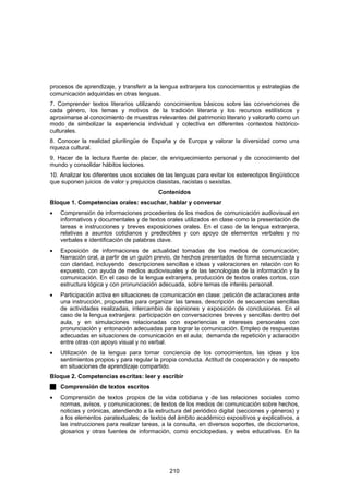procesos de aprendizaje, y transferir a la lengua extranjera los conocimientos y estrategias de
comunicación adquiridas en otras lenguas.
7. Comprender textos literarios utilizando conocimientos básicos sobre las convenciones de
cada género, los temas y motivos de la tradición literaria y los recursos estilísticos y
aproximarse al conocimiento de muestras relevantes del patrimonio literario y valorarlo como un
modo de simbolizar la experiencia individual y colectiva en diferentes contextos histórico-
culturales.
8. Conocer la realidad plurilingüe de España y de Europa y valorar la diversidad como una
riqueza cultural.
9. Hacer de la lectura fuente de placer, de enriquecimiento personal y de conocimiento del
mundo y consolidar hábitos lectores.
10. Analizar los diferentes usos sociales de las lenguas para evitar los estereotipos lingüísticos
que suponen juicios de valor y prejuicios clasistas, racistas o sexistas.
                                          Contenidos
Bloque 1. Competencias orales: escuchar, hablar y conversar
•   Comprensión de informaciones procedentes de los medios de comunicación audiovisual en
    informativos y documentales y de textos orales utilizados en clase como la presentación de
    tareas e instrucciones y breves exposiciones orales. En el caso de la lengua extranjera,
    relativas a asuntos cotidianos y predecibles y con apoyo de elementos verbales y no
    verbales e identificación de palabras clave.
•   Exposición de informaciones de actualidad tomadas de los medios de comunicación;
    Narración oral, a partir de un guión previo, de hechos presentados de forma secuenciada y
    con claridad, incluyendo descripciones sencillas e ideas y valoraciones en relación con lo
    expuesto, con ayuda de medios audiovisuales y de las tecnologías de la información y la
    comunicación. En el caso de la lengua extranjera, producción de textos orales cortos, con
    estructura lógica y con pronunciación adecuada, sobre temas de interés personal.
•   Participación activa en situaciones de comunicación en clase: petición de aclaraciones ante
    una instrucción, propuestas para organizar las tareas, descripción de secuencias sencillas
    de actividades realizadas, intercambio de opiniones y exposición de conclusiones. En el
    caso de la lengua extranjera: participación en conversaciones breves y sencillas dentro del
    aula, y en simulaciones relacionadas con experiencias e intereses personales con
    pronunciación y entonación adecuadas para lograr la comunicación. Empleo de respuestas
    adecuadas en situaciones de comunicación en el aula; demanda de repetición y aclaración
    entre otras con apoyo visual y no verbal.
•   Utilización de la lengua para tomar conciencia de los conocimientos, las ideas y los
    sentimientos propios y para regular la propia conducta. Actitud de cooperación y de respeto
    en situaciones de aprendizaje compartido.
Bloque 2. Competencias escritas: leer y escribir
    Comprensión de textos escritos
•   Comprensión de textos propios de la vida cotidiana y de las relaciones sociales como
    normas, avisos, y comunicaciones; de textos de los medios de comunicación sobre hechos,
    noticias y crónicas, atendiendo a la estructura del periódico digital (secciones y géneros) y
    a los elementos paratextuales; de textos del ámbito académico expositivos y explicativos, a
    las instrucciones para realizar tareas, a la consulta, en diversos soportes, de diccionarios,
    glosarios y otras fuentes de información, como enciclopedias, y webs educativas. En la




                                               210
 