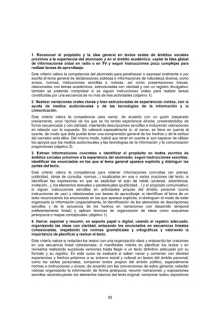 1. Reconocer el propósito y la idea general en textos orales de ámbitos sociales
próximos a la experiencia del alumnado y en el ámbito académico; captar la idea global
de informaciones oídas en radio o en TV y seguir instrucciones poco complejas para
realizar tareas de aprendizaje.
Este criterio valora la competencia del alumnado para parafrasear o expresar oralmente o por
escrito el tema general de declaraciones públicas o informaciones de naturaleza diversa, como
avisos, normas, instrucciones sencillas o noticias, así como presentaciones breves,
relacionadas con temas académicos, estructuradas con claridad y con un registro divulgativo;
también se pretende comprobar si se siguen instrucciones orales para realizar tareas
constituidas por una secuencia de no más de tres actividades (objetivo 1).
2. Realizar narraciones orales claras y bien estructuradas de experiencias vividas, con la
ayuda de medios audiovisuales y de las tecnologías de la información y la
comunicación.
Este criterio valora la competencia para narrar, de acuerdo con un guión preparado
previamente, unos hechos de los que se ha tenido experiencia directa, presentándolos de
forma secuenciada y con claridad, insertando descripciones sencillas e incluyendo valoraciones
en relación con lo expuesto. Se valorará especialmente si, al narrar, se tiene en cuenta al
oyente, de modo que éste pueda tener una comprensión general de los hechos y de la actitud
del narrador ante ellos. Del mismo modo, habrá que tener en cuenta si son capaces de utilizar
los apoyos que los medios audiovisuales y las tecnologías de la información y la comunicación
proporcionan (objetivo 2).
3. Extraer informaciones concretas e identificar el propósito en textos escritos de
ámbitos sociales próximos a la experiencia del alumnado; seguir instrucciones sencillas;
identificar los enunciados en los que el tema general aparece explícito y distinguir las
partes del texto.
Este criterio valora la competencia para obtener informaciones concretas (en prensa,
publicidad, obras de consulta, normas...) localizadas en una o varias oraciones del texto; si
identifican las expresiones en que se explicitan el acto de habla (protesta, advertencia,
invitación...), los elementos textuales y paratextuales (publicidad…) y el propósito comunicativo;
si siguen instrucciones sencillas en actividades propias del ámbito personal (como
instrucciones de uso) y relacionadas con tareas de aprendizaje; si identifican el tema de un
texto reconociendo los enunciados en los que aparece explícito; si distinguen el modo de estar
organizada la información (especialmente, la identificación de los elementos de descripciones
sencillas y de la secuencia de los hechos en narraciones con desarrollo temporal
preferentemente lineal) y aplican técnicas de organización de ideas como esquemas
jerárquicos o mapas conceptuales (objetivo 3).
4. Narrar, exponer y resumir, en soporte papel o digital, usando el registro adecuado,
organizando las ideas con claridad, enlazando los enunciados en secuencias lineales
cohesionadas, respetando las normas gramaticales y ortográficas y valorando la
importancia de planificar y revisar el texto.
Este criterio valora si redactan los textos con una organización clara y enlazando las oraciones
en una secuencia lineal cohesionada; si manifiestan interés en planificar los textos y en
revisarlos realizando sucesivas versiones hasta llegar a un texto definitivo adecuado por su
formato y su registro. En este curso se evaluará si saben narrar y comentar con claridad
experiencias y hechos próximos a su entorno social y cultural en textos del ámbito personal,
como las cartas personales; componer textos propios del ámbito público, especialmente
normas e instrucciones y avisos, de acuerdo con las convenciones de estos géneros; redactar
noticias organizando la información de forma jerárquica; resumir narraciones y exposiciones
sencillas reconstruyendo los elementos básicos del texto original; componer textos expositivos




                                               93
 