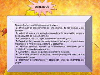 OBJETIVOS

Desarrollar las posibilidades comunicativas.
2- Promover el conocimiento de uno mismo, de los demás y del
entorno.
3- Inducir al niño a una actitud observadora de la actividad propia y
de la actividad de los compañeros.
4- Conceder al niño un papel activo en el seno del grupo.
5- Experimentar y reconocer la riqueza expresiva que proporciona el
movimiento a nivel gestual, postural y actitudinal.
6- Realizar sencillos trabajos de dramatización motivados por el
montaje de las sombras chinescas.
7- Aumentar el bagaje de patrones expresivo-motrices.
8- Desarrollar y valorar el espíritu creativo propio y del resto de los
miembros del grupo.
9- Optimizar el conocimiento y aceptación entre los miembros del
grupo.

 