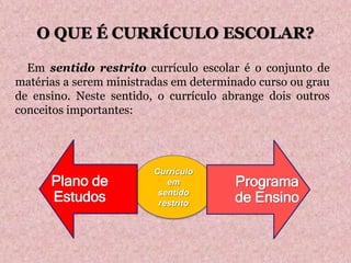 O QUE É CURRÍCULO ESCOLAR?
 Em sentido restrito currículo escolar é o conjunto de
matérias a serem ministradas em determinado curso ou grau
de ensino. Neste sentido, o currículo abrange dois outros
conceitos importantes:
Plano de
Estudos
Programa
de Ensino
 