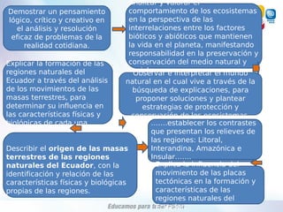 Demostrar un pensamiento
lógico, crítico y creativo en
el análisis y resolución
eficaz de problemas de la
realidad cotidiana.
Analizar y valorar el
comportamiento de los ecosistemas
en la perspectiva de las
interrelaciones entre los factores
bióticos y abióticos que mantienen
la vida en el planeta, manifestando
responsabilidad en la preservación y
conservación del medio natural y
social.Observar e interpretar el mundo
natural en el cual vive a través de la
búsqueda de explicaciones, para
proponer soluciones y plantear
estrategias de protección y
conservación de los ecosistemas.
Explicar la formación de las
regiones naturales del
Ecuador a través del análisis
de los movimientos de las
masas terrestres, para
determinar su influencia en
las características físicas y
biológicas de cada una.
Describir el origen de las masas
terrestres de las regiones
naturales del Ecuador, con la
identificación y relación de las
características físicas y biológicas
propias de las regiones.
.
Explica la influencia del
movimiento de las placas
tectónicas en la formación y
características de las
regiones naturales del
Ecuador.
…….establecer los contrastes
que presentan los relieves de
las regiones: Litoral,
Interandina, Amazónica e
Insular…….
 