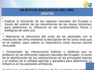 OBJETIVOS EDUCATIVOS DEL AÑO.
(SEXTO)
•
• Explicar la formación de las regiones naturales del Ecuador a
través del análisis de los movimientos de las masas terrestres,
para determinar su influencia en las características físicas y
biológicas de cada una.
•
• Relacionar la estructura del suelo de los pastizales con la
interacción del clima mediante la descripción de los seres vivos que
en él habitan, para valorar su importancia como recurso natural
renovable.
• Comprender las interacciones bióticas y abióticas que se
producen en las diferentes regiones naturales del Ecuador, a través
de la identificación de las características de los principales biomas
y el análisis de la utilidad agrícola y ganadera para determinar su
influencia en los pastizales antrópicos.
 