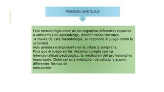 METODOLOGÌA JUEGO TRABAJO 
Esta metodología consiste en organizar diferentes espacios 
o ambientes de aprendizaje, denominados rincones. 
A través de esta metodología, se reconoce al juego como la 
actividad 
más genuina e importante en la infancia temprana. 
Para que el juego en los rincones cumpla con su 
intencionalidad pedagógica, la mediación del profesional es 
importante. Debe ser una mediación de calidad y asumir 
diferentes formas de 
interacción: 
 