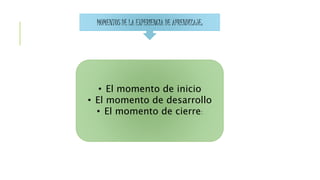 MOMENTOS DE LA EXPERIENCIA DE APRENDIZAJE: 
• El momento de inicio 
• El momento de desarrollo 
• El momento de cierre: 
 