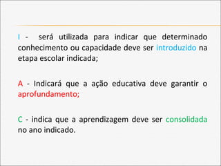I - será utilizada para indicar que determinado
conhecimento ou capacidade deve ser introduzido na
etapa escolar indicada;
A - Indicará que a ação educativa deve garantir o
aprofundamento;
C - indica que a aprendizagem deve ser consolidada
no ano indicado.
 