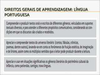 DIREITOS GERAIS DE APRENDIZAGEM: LÍNGUADIREITOS GERAIS DE APRENDIZAGEM: LÍNGUA
PORTUGUESAPORTUGUESA
 