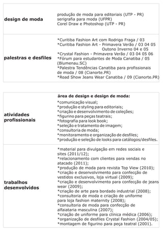 produção de moda para editoriais (UTP - PR)
design de moda         serigrafia para moda (UFPR)
                       Corel Draw e Photoshop (UTP - PR)



                       *Curitiba Fashion Art com Rodrigo Fraga / 03
                       *Curitiba Fashion Art - Primavera Verão / 03 04 05
                                               Outono Inverno 04 e 05
                       *Crystal Fashion - Primavera Verão / 03 04 05 06
palestras e desfiles   *Fórum para estudantes de Moda Canatiba / 05
                       (Blumenau.SC)
                       *Palestra Tendências Canatiba para profissionais
                       de moda / 08 (Cianorte.PR)
                       *Road Show Jeans Wear Canatiba / 09 (Cianorte.PR)



                       área de design e design de moda:
                       *comunicação visual;
                       *produção e styling para editoriais;
                       *criação e desenvolvimento de coleções;
atividades             *figurino para peças teatrais;
profissionais          *fotografia para look book;
                       *seleção e tratamento de imagem;
                       *consultoria de moda;
                       *monitoramento e organização de desfiles;
                       *produção e seleção de looks para catálogos/desfiles.

                       *material para divulgação em redes sociais e
                       sites (2011/12);
                       *relacionamento com clientes para vendas no
                       atacado (2011);
                       *produção de moda para revista Top View (2010);
                       *criação e desenvolvimento para confecção de
                       vestidos exclusivos, loja virtual (2009);
trabalhos              *criação e desenvolvimento para confecção de jeans
desenvolvidos          wear (2009);
                       *criação de arte para bordado industrial (2008);
                       *consultoria de moda e criação de uniforme
                       para loja fashion maternity (2008);
                       *consultoria de moda para confecção de
                       alfaiataria masculina (2007);
                       *criação de uniforme para clínica médica (2006);
                       *organização de desfiles Crystal Fashion (2004/05);
                       *montagem de figurino para peça teatral (2001).
 