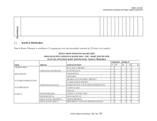 MAKÚ JOGÚKI.
Ordenamiento Educativo del Pueblo Indígena Kankuamo
Flexibilidad
3.1. BASICA PRIMARIA.
Para la Básica Primaria se establecen 15 asignaturas con una intensidad semanal de 25 horas (ver cuadro).
RESGUARDO INDIGENA KANKUAMO
ORGANIZACIÓN INDIGENA KANKUAMA - OIK – MAKÚ JOGÚKI-OEK
PLAN DE ESTUDIOS MAKÚ JOGÚKI-OEK/ BASICA PRIMARIA
EJES AREAS ASIGNATURAS
GRADOS - HORA/S
1º 2º 3º 4º 5º
TERRITORIO
IDENTIDAD
AUTODETERMINACIÓN
FLEXIBILIDAD
LÚDICA
CIENCIAS NATURALES
BOTANICA PROPIA 1 1 1 1 1
NATURALEZA 3 3 3 3 3
CIENCIAS SOCIALES
GEOGRAFIA 2 2 2 2 2
HISTORIA 1 1 1 1 1
MODELO ECONOMICO PROPIO 1 1 1 1 1
COSMOVISION PROPIA 1 1 1 1 1
DERECHO DE LOS PUEBLOS INDIGENAS 1 1 1 1 1
HUMANIDADES
CASTELLANO 3 3 3 3 3
INGLES 1 1 1 1 1
LENGUA KANKUAMA 1 1 1 1 1
MATEMATICAS MATEMATICAS 5 5 5 5 5
EDUCACION ARTISTICA ARTES PROPIOS 1 1 1 1 1
EDUCACION FISICA DEPORTES Y JUEGOS TRADICIONALES 2 2 2 2 2
Pueblo Indigena Kankuamo/ OIK. Pág. 101
 