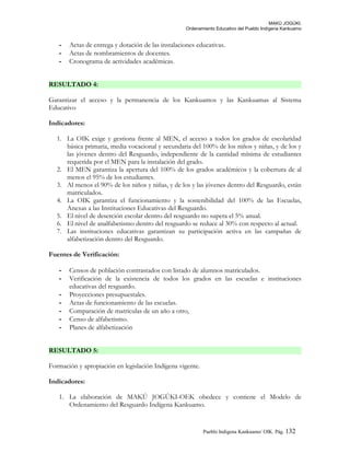 MAKÚ JOGÚKI.
Ordenamiento Educativo del Pueblo Indígena Kankuamo
- Actas de entrega y dotación de las instalaciones educativas.
- Actas de nombramientos de docentes.
- Cronograma de actividades académicas.
RESULTADO 4:
Garantizar el acceso y la permanencia de los Kankuamos y las Kankuamas al Sistema
Educativo
Indicadores:
1. La OIK exige y gestiona frente al MEN, el acceso a todos los grados de escolaridad
básica primaria, media vocacional y secundaria del 100% de los niños y niñas, y de los y
las jóvenes dentro del Resguardo, independiente de la cantidad mínima de estudiantes
requerida por el MEN para la instalación del grado.
2. El MEN garantiza la apertura del 100% de los grados académicos y la cobertura de al
menos el 95% de los estudiantes.
3. Al menos el 90% de los niños y niñas, y de los y las jóvenes dentro del Resguardo, están
matriculados.
4. La OIK garantiza el funcionamiento y la sostenibilidad del 100% de las Escuelas,
Anexas a las Instituciones Educativas del Resguardo.
5. El nivel de deserción escolar dentro del resguardo no supera el 5% anual.
6. El nivel de analfabetismo dentro del resguardo se reduce al 30% con respecto al actual.
7. Las instituciones educativas garantizan su participación activa en las campañas de
alfabetización dentro del Resguardo.
Fuentes de Verificación:
- Censos de población contrastados con listado de alumnos matriculados.
- Verificación de la existencia de todos los grados en las escuelas e instituciones
educativas del resguardo.
- Proyecciones presupuestales.
- Actas de funcionamiento de las escuelas.
- Comparación de matriculas de un año a otro,
- Censo de alfabetismo.
- Planes de alfabetización
RESULTADO 5:
Formación y apropiación en legislación Indígena vigente.
Indicadores:
1. La elaboración de MAKÚ JOGÚKI-OEK obedece y contiene el Modelo de
Ordenamiento del Resguardo Indígena Kankuamo.
Pueblo Indigena Kankuamo/ OIK. Pág. 132
 