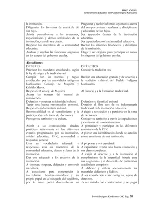 MAKÚ JOGÚKI.
Ordenamiento Educativo del Pueblo Indígena Kankuamo
la institución.
Diligenciar los formatos de matrícula de
sus hijos.
Asistir puntualmente a las reuniones,
capacitaciones y demás actividades de la
institución, cuando sea citado.
Respetar los miembros de la comunidad
educativa.
Analizar y ampliar las funciones asignadas
en los cargos del gobierno escolar.
Preguntar y recibir informes oportunos acerca
del comportamiento académico, disciplinario
y educativo de sus hijos.
Ser respetado dentro de la institución
educativa.
Ser capacitados por la comunidad educativa.
Recibir los informes financieros y directivos
de la institución.
Elegir y ser elegidos para participar en todos
los órganos del gobierno escolar.
:Estudiantes
DEBERES DERECHOS
Practicar los mandatos establecidos según
la ley de origen y la tradición oral
Conocer la tradición oral
Cumplir con las normas y reglas
establecidas por las autoridades indígenas
Kankuamas: Consejo de Mayores y
Cabildo Mayor.
Recibir una educación gratuita y de acuerdo a
la tradición cultural del Pueblo Indígena
Kankuamo.
Respetar el Consejo de Mayores
Acatar las normas del manual de
convivencia.
Al consejo y a la formación tradicional.
Defender y respetar su identidad cultural Defender su identidad cultural
Tener una buena presentación personal.
Respetar la indumentaria cultural.
Derecho al libre uso de su indumentaria
tradicional en la institución educativa.
Responsabilidad en el cumplimiento y la
participación en la toma de decisiones
A elegir, a ser elegido y a participar en la toma
de decisiones
Proteger su territorio y su cultura. Conocer su territorio a través de expediciones
y caminatas de reconocimientos
Asistir a las convocatorias citadas;
participar activamente en los diferentes
eventos programados por su institución,
unidad educativa, OIK, comunidad y
resguardo general.
A pertenecer y participar en las diferentes
comisiones de la OIK
A portar una identificación donde se acredite
como estudiante de una institución.
Usar un vocabulario adecuado y
respetuoso con los miembros de la
comunidad educativa, dentro y fuera de la
institución.
Dar uso adecuado a los recursos de la
institución.
A conocer, respetar, defender y construir
su cultura.
A capacitarse para comprender la
interrelación hombre-naturaleza y su
propio papel en la búsqueda del equilibrio,
por lo tanto podrá desenvolverse en
A proponer y ser escuchado
A capacitarse: recibir una buena educación y
sus clases completas.
A exigir al docente y a la institución el
cumplimiento de la intensidad horaria para
sus asignaturas y al desarrollo de contenidos
académicos completos
A elaborar y utilizar adecuadamente los
materiales didácticos y lúdicos.
A ser considerado como indígena, sujeto de
derechos.
.A ser tratado con consideración y no pagar
Pueblo Indigena Kankuamo/ OIK. Pág. 50
 