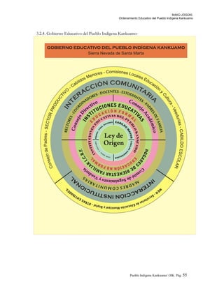 MAKÚ JOGÚKI.
Ordenamiento Educativo del Pueblo Indígena Kankuamo
3.2.4. Gobierno Educativo del Pueblo Indígena Kankuamo-
Pueblo Indigena Kankuamo/ OIK. Pág. 55
 