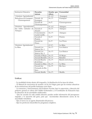 MAKÚ JOGÚKI.
Ordenamiento Educativo del Pueblo Indígena Kankuamo
Unificar:
- La modalidad técnica dentro del resguardo y la distribución de las áreas de énfasis
- El Manual de convivencia de acuerdo a la ley de Origen, para que las normas educativas
de las instituciones del pueblo kankuamo sean claras.
- La estructura y funcionamiento del Gobierno Escolar, bajo la supervisión y dirección del
gobierno general en cabeza del Cabildo Gobernador y el Coordinador de Educación bajo
las directrices de las autoridades tradicionales.
- Que las escuelas de cada unidad educativa puedan recibir información del presupuesto
asignado y la ejecución del gasto, para que recomiendan directamente acerca de las
necesidades inmediatas.
- Que el rector sea un agente dinamizador del proceso.
- Que los profesores desarrollen los programas completos.
Institucion Educativa Escuelas
anexas
Grados que
ofrece
Comunidad
1.Instituto Agroindustrial
Bukunkusa de Guatapurí-
Chemesquemena
6º.-11º. Guatapurí.
Escuela de
Guatapurí
0o.-5º- Guatapurí
Escuela de
Chemesquemena
0o.3º. Chemesquemena
2.Instituto Agroindustrial
San Isidro Labrador de
Atánquez
6º.-11º. Atánquez
Escuela el
Triunfo
0o.-5º. Atánquez
Concentración
Lucila Carrillo
0o.-5º- Atánquez
Escuela el
Pontón
0o-5º. Pontón
Escuela las
Flores
0o-5º. Las Flores
3.Instituto Agroindustrial
La Mina
6º.11º. La Mina
Escuela Los
Haticos No. 1
0o.-5º- Los Haticos
Escuela Los
Haticos No. 2
0o.-5º- Los Haticos
Escuela el Mojao 0o.-5º- El Mojao
Escuela Ramalito 0o.-5º- Ramalito
Escuela Rancho
de la Goya
0o.-5º- Rancho de la Goya.
Escuela La Mina 0o.-5º- La Mina.
Escuela San
Fernando de Rio
Seco
0o.-9º- Rio Seco
Escuela Murillo 0o.-5º- Murillo.
Pueblo Indigena Kankuamo/ OIK. Pág. 74
 