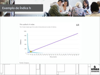 Exemplo de Índice h
Fonte: Scopus.
 