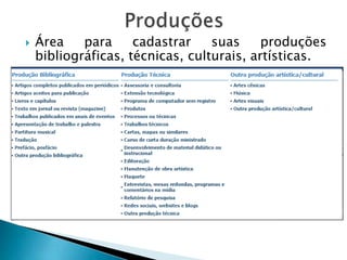  Área para cadastrar suas produções
bibliográficas, técnicas, culturais, artísticas.
 