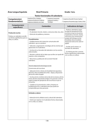 138
Competencia(s)
específica(s)
Contenidos Indicadores de logro
Producción escrita:
Produce un calendario sencillo
con fechas significativas para su
vida y su cultura.
Conceptos
- El calendario: función, silueta y estructura (día, mes, año).
- Distinción de palabras y números.
- Produce calendarios según
la etapa de apropiación de la
escritura en que se encuentra,
respetando su función, silueta,
estructura y las convenciones
propias de la lengua escrita
(linealidad, direccionalidad,
disposición del escrito sobre el
papel).
- Escribe, por lo menos, un
borrador de calendario.
- Se interesa por dar a conocer
fechas significativas relacionadas
con su vida y su cultura.
Procedimientos
- Establecimiento de la intención comunicativa del
calendario que va a producir.
- Selección y organización cronológica de los eventos que
aparecerán en el calendario.
- Escritura de un borrador del calendario con los eventos
seleccionados.
- Revisión y edición de los datos que escribe con ayuda del
maestro u otro compañero.
- Reescritura y publicación de la versión final del
calendario.
Hacia la adquisición de la lengua escrita
Convenciones de la escritura
- Aplicación de los criterios de linealidad (de izquierda a
derecha), direccionalidad (de arriba- abajo) y disposición
del escrito sobre el papel.
- Escritura de los nombres de los días de la semana y de los
meses del año empuñando el lápiz en la posición correcta,
según la etapa de apropiación de la escritura en que se
encuentra.
- Cuidado en la presentación, orden y limpieza en
la elaboración de su calendario para que pueda ser
comprendido por otras personas.
Actitudes y valores
- Valoración de la utilidad social y cultural del calendario.
- Interés por registrar en el calendario fechas relacionadas
con su vida y su cultura.
Área: Lengua Española Nivel Primario Grado: 1ero.
Textos funcionales: El calendario
Competencia(s)
fundamental(es):
Competencia Ética y Ciudadana
Competencia Resolución de Problemas
Competencia Ambiental y de la Salud
Competencia Comunicativa
Competencia Científica y
Tecnológica
Competencia Desarrollo Personal y Espiritual
Competencia Pensamiento Lógico, Creativo y Crítico
 