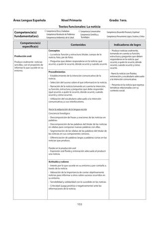 153
Competencia(s)
específica(s)
Contenidos Indicadores de logro
Producción oral:
Produce oralmente noticias
sencillas, con el propósito de
informar lo que sucede en su
entorno.
Conceptos
- La noticia: función y estructura (titular, cuerpo de la
noticia, foto, pie de foto).
- Preguntas que deben responderse en la noticia: qué
ocurrió, a quién le ocurrió, dónde ocurrió y cuándo ocurrió.
- Produce noticias oralmente,
tomando en cuenta su función,
estructura y preguntas que deben
responderse en la noticia: qué
ocurrió, a quién le ocurrió, dónde
ocurrió, cuándo ocurrió y cómo
ocurrió.
- Narra la noticia con fluidez,
entonación y vocabulario adecuado
a la intención comunicativa.
- Presenta en la noticia que expresa
temáticas relacionadas con su
contexto social.
Procedimientos
- Establecimiento de la intención comunicativa de la
noticia.
- Selección del suceso sobre el que informará en la noticia.
- Narración de la noticia tomando en cuenta la intención,
su función, estructura y preguntas que debe responder
(qué ocurrió, a quién le ocurrió, dónde ocurrió, cuándo
ocurrió y cómo ocurrió).
- Utilización del vocabulario adecuado a la intención
comunicativa y a sus interlocutores.
Hacia la adquisición de la lengua escrita
Conciencia fonológica
- Descomposición de frases y oraciones de las noticias en
palabras.
- Descomposición de las palabras del titular de las noticias
en sílabas para componer nuevas palabras con ellas.
- Segmentación de las sílabas de las palabras del titular de
las noticias en sus componentes sonoros.
- Diferenciación de palabras largas y palabras cortas en las
noticias que produce.
Fluidez en la producción oral
- Expresión oral fluida y entonación adecuada al producir
una noticia.
Actitudes y valores
- Interés por lo que sucede en su entorno y por contarlo a
través de la noticia.
- Valoración de la importancia de contar objetivamente
noticias para informar a otros sobre sucesos ocurridos en
su entorno.
- Sensibilidad y solidaridad con lo sucedido en las noticas.
- Criticidad (juzga positiva o negativamente) ante las
informaciones de la noticia.
Área: Lengua Española Nivel Primario Grado: 1ero.
Textos funcionales: La noticia
Competencia(s)
fundamental(es):
Competencia Ética y Ciudadana
Competencia Resolución de Problemas
Competencia Ambiental y de la Salud
Competencia Comunicativa
Competencia Científica y
Tecnológica
Competencia Desarrollo Personal y Espiritual
Competencia Pensamiento Lógico, Creativo y Crítico
 