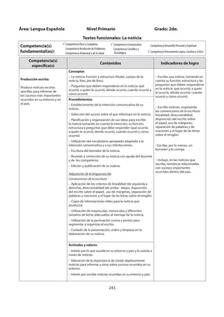 243
Competencia(s)
específica(s)
Contenidos Indicadores de logro
Producción escrita:
Produce noticias escritas
sencillas para informar de
los sucesos más importantes
ocurridos en su entorno y en
el país.
Conceptos
- La noticia: función y estructura (titular, cuerpo de la
noticia, foto, pie de foto).
- Preguntas que deben responderse en la noticia: qué
ocurrió, a quién le ocurrió, dónde ocurrió, cuándo ocurrió y
cómo ocurrió.
- Escribe una noticia, tomando en
cuenta su función, estructura y las
preguntas que deben responderse
en la noticia: qué ocurrió, a quién
le ocurrió, dónde ocurrió, cuándo
ocurrió y cómo ocurrió.
- Escribe noticias, respetando
las convenciones de la escritura:
linealidad, direccionalidad,
disposición del escrito sobre
el papel, uso de márgenes,
separación de palabras y de
oraciones y el lugar de las letras
sobre el renglón.
- Escribe, por lo menos, un
borrador y lo corrige.
- Incluye, en las noticias que
escribe, temáticas relacionadas
con sucesos importantes
ocurridos dentro del país.
Procedimientos
- Establecimiento de la intención comunicativa de su
noticia.
- Selección del suceso sobre el que informará en la noticia.
- Planificación y organización de sus ideas para escribir
la noticia tomando en cuenta la intención, su función,
estructura y preguntas que debe responder (qué ocurrió,
a quién le ocurrió, dónde ocurrió, cuándo ocurrió y cómo
ocurrió).
- Utilización del vocabulario apropiado adaptado a la
intención comunicativa y a sus interlocutores.
- Escritura del borrador de la noticia.
- Revisión y corrección de su noticia con ayuda del docente
y de los compañeros.
- Edición y publicación de su noticia.
Adquisición de la lengua escrita
Convenciones de la escritura
- Aplicación de los criterios de linealidad (de izquierda a
derecha), direccionalidad (de arriba- abajo), disposición
del escrito sobre el papel, uso de márgenes, separación de
palabras y oraciones y el lugar de las letras sobre el renglón.
- Copia de informaciones útiles para la noticia que
producirá.
- Utilización de mayúsculas, minúsculas y diferentes
tamaños de letras adecuados al mensaje de la noticia.
- Utilización de la puntuación (coma y punto) para
segmentar y organizar el escrito.
- Cuidado de la presentación, orden y limpieza en la
elaboración de su noticia.
Actitudes y valores
- Interés por lo que sucede en su entorno y país y lo cuenta a
través de noticias.
- Valoración de la importancia de contar objetivamente
noticias para informar a otros sobre sucesos ocurridos en su
entorno.
- Interés por escribir noticias ocurridas en su entorno y país.
Área: Lengua Española Nivel Primario Grado: 2do.
Textos funcionales: La noticia
Competencia(s)
fundamental(es):
Competencia Ética y Ciudadana
Competencia Resolución de Problemas
Competencia Ambiental y de la Salud
Competencia Comunicativa
Competencia Científica y
Tecnológica
Competencia Desarrollo Personal y Espiritual
Competencia Pensamiento Lógico, Creativo y Crítico
 
