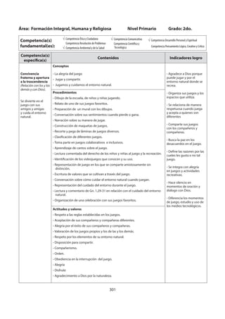 301
Área: Formación Integral, Humana y Religiosa Nivel Primario Grado: 2do.
Competencia(s)
fundamental(es):
Competencia Ética y Ciudadana
Competencia Resolución de Problemas
Competencia Ambiental y de la Salud
Competencia Comunicativa
Competencia Científica y
Tecnológica
Competencia Desarrollo Personal y Espiritual
Competencia Pensamiento Lógico, Creativo y Crítico
Competencia(s)
específica(s)
Contenidos Indicadores logro
Convivencia
fraterna y apertura
a la trascendencia
(Relación con los y las
demás y con Dios).
Se divierte en el
juego con sus
amigos y amigas
y cuida el entorno
natural.
Conceptos
- La alegría del juego
- Jugar y compartir.
- Jugamos y cuidamos el entorno natural.
- Agradece a Dios porque
puede jugar y por el
entorno natural donde se
recrea.
- Organiza sus juegos y los
espacios que utiliza.
- Se relaciona de manera
respetuosa cuando juega
y acepta a quienes son
diferentes
- Comparte sus juegos
con los compañeros y
compañeras.
- Busca la paz en los
desacuerdos en el juego.
- Define las razones por las
cueles les gusta o no tal
juego.
- Se integra con alegría
en juegos y actividades
recreativas.
- Hace silencio en
momentos de oración y
diálogo con Dios.
- Diferencia los momentos
de juego, estudio y uso de
los medios tecnológicos.
Procedimientos
- Dibujo de la escuela, de niños y niñas jugando.
- Relato de uno de sus juegos favoritos.
- Preparación de un mural con los dibujos.
- Conversación sobre sus sentimientos cuando pierde o gana.
- Narración sobre su manera de jugar.
- Construcción de maquetas de juegos.
- Recorte y pega de láminas de juegos diversos.
- Clasificación de diferentes juegos.
- Toma parte en juegos colaborativos e inclusivos.
- Aprendizaje de cantos sobre el juego.
- Lectura comentada del derecho de los niños y niñas al juego y la recreación.
- Identificación de los videojuegos que conocen y su uso.
- Representación de juego en los que se comparte amistosamente sin
distinción.
- Escritura de valores que se cultivan a través del juego.
- Conversación sobre cómo cuidar el entorno natural cuando juegan.
- Representación del cuidado del entorno durante el juego.
- Lectura y comentario de Gn. 1,29-31 en relación con el cuidado del entorno
natural.
- Organización de una celebración con sus juegos favoritos.
Actitudes y valores
- Respeto a las reglas establecidas en los juegos.
- Aceptación de sus compañeros y compañeras diferentes.
- Alegría por el éxito de sus compañeros y compañeras.
- Valoración de los juegos propios y los de las y los demás.
- Respeto por los elementos de su entorno natural.
- Disposición para compartir.
- Compañerismo.
- Orden.
- Obediencia en la interrupción del juego.
- Alegría
- Disfrute
- Agradecimiento a Dios por la naturaleza.
 