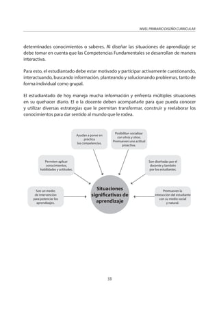 NIVEL PRIMARIO DISEÑO CURRICULAR
33
determinados conocimientos o saberes. Al diseñar las situaciones de aprendizaje se
debe tomar en cuenta que las Competencias Fundamentales se desarrollan de manera
interactiva.
Para esto, el estudiantado debe estar motivado y participar activamente cuestionando,
interactuando, buscando información, planteando y solucionando problemas, tanto de
forma individual como grupal.
El estudiantado de hoy maneja mucha información y enfrenta múltiples situaciones
en su quehacer diario. El o la docente deben acompañarle para que pueda conocer
y utilizar diversas estrategias que le permitan transformar, construir y reelaborar los
conocimientos para dar sentido al mundo que le rodea.
Permiten aplicar
conocimientos,
habilidades y actitudes.
Situaciones
significativas de
aprendizaje
Ayudan a poner en
práctica
las competencias.
Son diseñadas por el
docente y también
por los estudiantes.
Son un medio
de intervención
para potenciar los
aprendizajes.
Promueven la
interacción del estudiante
con su medio social
y natural.
Posibilitan socializar
con otros y otras.
Promueven una actitud
proactiva.
 