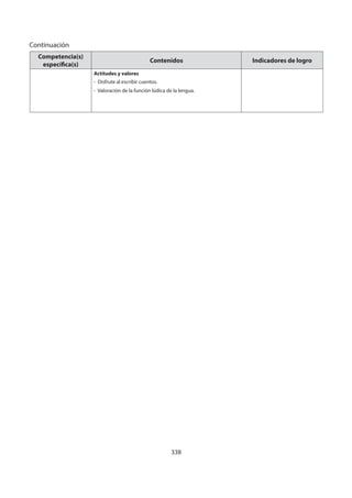 338
Continuación
Competencia(s)
específica(s)
Contenidos Indicadores de logro
Actitudes y valores
- Disfrute al escribir cuentos.
- Valoración de la función lúdica de la lengua.
 