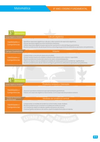 8º ANO / ENSINO FUNDAMENTAL
Bimestre3°
Habilidades e
Competências
Campo Algébrico Simbólico
-Identificarexpressõesalgébricasecalcularovalornuméricodeexpressõesalgébricas.
-Efetuaroperaçõesalgébricasentremonômiosebinômios.
-Utilizarexpressõesalgébricaspararepresentaroperímetroeaáreadefigurasgeométricas.
-Resolverproblemasdecálculodeperímetroseáreasfigurasgeométricasutilizandoasoperaçõescompolinômios.
Cálculo algébrico
Habilidades e
Competências
Campo Geométrico
-Compreenderoconceitodevolumedeumsólido.
-Efetuartransformaçõesdeunidadesestabelecendorelaçõesentrevolumeecapacidade.
-Resolverproblemasenvolvendovolumesdecubosedeparalelepípedos.
-Utilizarasrelaçõesentreasunidadesdemedidasdevolumepararesolverproblemas significativos.
-Resolverproblemasdecálculovolumesdefigurasgeométricasutilizandoasoperaçõescompolinômios.
Volume
Bimestre4°
Habilidades e
Competências
Campo Algébrico Simbólico
-Associarosprodutosnotáveisàssuasrepresentaçõesgeométricas.
-Fatorarumaexpressãoalgébricarelacionando-acomaexpressãodosprodutosnotáveis.
Produtos notáveis e fatoração
Habilidades e
Competências
Campo do Tratamento
da Informação
-Compreenderasmedidasdetendênciacentral:média,moda,mediana.
-Resolverproblemasqueenvolvamasmedidasdetendênciacentral.
-Lereinterpretardadosemtabelasegráficosdebarrasedesetores.
-Construirgráficosdebarrasedesetores,apartirdedadosfornecidosemtabelas.
Medidas de tendência central
Matemática
11
 