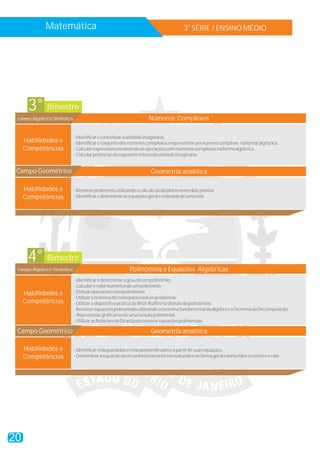 a
3 SÉRIE / ENSINO MÉDIO
20
Matemática
Bimestre
Bimestre
3°
4°
Habilidades e
Competências
Habilidades e
Competências
Campo Algébrico Simbólico
Campo Algébrico Simbólico
Números Complexos
Polinômios e Equações Algébricas
-Identificareconceituaraunidadeimaginária.
-Identificaroconjuntodosnúmeroscomplexoserepresentarumnúmerocomplexo naformaalgébrica.
-Calcularexpressõesenvolvendoasoperaçõescomnúmeroscomplexosnaformaalgébrica.
-Calcularpotênciasdeexpoenteinteirodaunidadeimaginária.
-Identificaredeterminarograudeumpolinômio.
-Calcularovalornuméricodeumpolinômio.
-Efetuaroperaçõescompolinômios.
-Utilizaroteoremadorestopararesolverproblemas.
-UtilizarodispositivopráticodeBriot-Ruffininadivisãodepolinômios.
-ResolverequaçõespolinomiaisutilizandooteoremafundamentaldaálgebraeoTeoremadaDecomposição.
-Representargraficamenteumafunçãopolinomial.
-UtilizarasRelaçõesdeGirardpararesolverequaçõespolinomiais.
Habilidades e
Competências
Habilidades e
Competências
Campo Geométrico
Geometria analítica
Geometria analítica
-Resolverproblemasutilizandoocálculodadistânciaentredoispontos.
-Identificaredeterminarasequaçõesgeralereduzidadeumareta.
-Identificarretasparalelaseretasperpendicularesapartirdesuasequações.
-Determinaraequaçãodacircunferêncianaformareduzidaenaformageral,conhecidosocentroeoraio.
Campo Geométrico
 