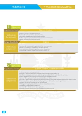 Matemática 7º ANO / ENSINO FUNDAMENTAL
Bimestre
Bimestre
1°
2°
Habilidades e
Competências
Habilidades e
Competências
Campo Numérico Aritmético
Campo Numérico Aritmético
-Ordenarecompararosnúmerosinteiros.
-Representarnúmerosinteirosnaretanumérica.
-Determinarovalorabsolutodeumnúmerointeiro.
-Realizarasquatrooperaçõeselementarescomosnúmerosinteiros.
-Calcularpotênciascomnúmerosinteiros.
-Ordenarecompararnúmerosracionais.
-Reconhecernúmerosracionaisnaformadecimalexataededízimasperiódicas.
-Identificaralocalizaçãodenúmerosracionaisrepresentadosnaformadecimalnaretanumérica.
-Realizaroperaçõescomnúmerosracionaisnasformasdefraçãoedecimal.
-Compreendereaplicaroconceitoderazãoentreduasgrandezas.
-Reconhecergrandezasproporcionaiseestabelecersuaformadevariação(diretaouinversamenteproporcional).
-Resolverproblemasqueenvolvamvariaçãoproporcional,diretaouinversa,entregrandezas.
-Utilizaroconceitoderazãoparacalcularporcentagem.
-Utilizarporcentagemparacalcularacréscimosedescontossucessivos.
-Utilizarporcentagemparacalcularjuros.
-Compreenderaideiadeescalasesuasaplicações.
-Resolverproblemassignificativosqueenvolvamoconceitodeescala.
8
Números inteiros
Números racionais e proporcionalidade
Habilidades e
Competências
Campo Geométrico
-Compreenderoconceitodeânguloeidentificarseuselementos.
-Identificarerepresentarângulosretos,agudoseobtusos.
-Construirângulosutilizandorégua,transferidorecompasso.
-Compreenderaideiadeângulocomomudançadedireção.
Ângulos
 