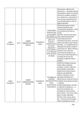 179
documentos, cobertura de
eventos etc.–, do registro dessas
informações e dados, da escolha
de fotos ou imagens a produzir
ou a utilizar etc. e a previsão de
uma estrutura hipertextual (no
caso de publicação em sites ou
blogs noticiosos).
Língua
Portuguesa
6º, 7º
CAMPO
JORNALÍSTICO/MI
DIÁTICO
Produção de
textos
Textualização,
tendo em vista
suas condições
de produção, as
características do
gênero em
questão, o
estabelecimento
de coesão,
adequação à
norma-padrão e
o uso adequado
de ferramentas
de edição
(EF67LP10) Produzir notícia
impressa tendo em vista
características do gênero – título
ou manchete com verbo no
tempo
presente, linha fina (opcional),
lide, progressão dada pela
ordem decrescente de
importância dos fatos, uso de 3ª
pessoa, de palavras que indicam
precisão –, e o estabelecimento
adequado de coesão e produzir
notícia para TV, rádio e internet,
tendo em vista, além das
características do gênero, os
recursos de mídias disponíveis e
o manejo de recursos de
captação e edição de áudio e
imagem.
Língua
Portuguesa
6º, 7º
CAMPO
JORNALÍSTICO/MI
DIÁTICO
Produção de
textos
Estratégias de
produção:
planejamento de
textos
argumentativos
e apreciativos
(EF67LP11) Planejar resenhas,
vlogs, vídeos e podcasts
variados, e textos e vídeos de
apresentação e apreciação
próprios das culturas juvenis
(algumas possibilidades:
fanzines, fanclipes, e-zines,
gameplay, detonado etc.),
dentre outros, tendo em vista as
condições de produção do texto
– objetivo,
leitores/espectadores, veículos
e mídia de circulação etc. –, a
partir da escolha de uma
produção ou evento cultural
para analisar – livro, filme, série,
game, canção, videoclipe,
fanclipe, show, saraus, slams
etc. – da busca de informação
sobre a produção ou evento
 