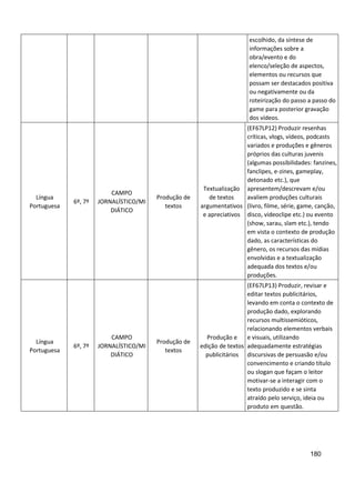 180
escolhido, da síntese de
informações sobre a
obra/evento e do
elenco/seleção de aspectos,
elementos ou recursos que
possam ser destacados positiva
ou negativamente ou da
roteirização do passo a passo do
game para posterior gravação
dos vídeos.
Língua
Portuguesa
6º, 7º
CAMPO
JORNALÍSTICO/MI
DIÁTICO
Produção de
textos
Textualização
de textos
argumentativos
e apreciativos
(EF67LP12) Produzir resenhas
críticas, vlogs, vídeos, podcasts
variados e produções e gêneros
próprios das culturas juvenis
(algumas possibilidades: fanzines,
fanclipes, e-zines, gameplay,
detonado etc.), que
apresentem/descrevam e/ou
avaliem produções culturais
(livro, filme, série, game, canção,
disco, videoclipe etc.) ou evento
(show, sarau, slam etc.), tendo
em vista o contexto de produção
dado, as características do
gênero, os recursos das mídias
envolvidas e a textualização
adequada dos textos e/ou
produções.
Língua
Portuguesa
6º, 7º
CAMPO
JORNALÍSTICO/MI
DIÁTICO
Produção de
textos
Produção e
edição de textos
publicitários
(EF67LP13) Produzir, revisar e
editar textos publicitários,
levando em conta o contexto de
produção dado, explorando
recursos multissemióticos,
relacionando elementos verbais
e visuais, utilizando
adequadamente estratégias
discursivas de persuasão e/ou
convencimento e criando título
ou slogan que façam o leitor
motivar-se a interagir com o
texto produzido e se sinta
atraído pelo serviço, ideia ou
produto em questão.
 