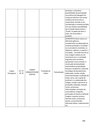 189
participar e vislumbrar
possibilidades de participação
nas práticas de linguagem do
campo jornalístico e do campo
midiático de forma ética e
responsável, levando-se em
consideração o contexto da Web
2.0, que amplia a possibilidade
de circulação desses textos e
“funde” os papéis de leitor e
autor, de consumidor e
produtor.
Língua
Portuguesa
6º; 7º;
8º; 9º
CAMPO
JORNALÍSTICO/MI
DIÁTICO
Produção de
textos
Textualização
(EF69LP07) Produzir textos em
diferentes gêneros,
considerando sua adequação ao
contexto produção e circulação –
os enunciadores envolvidos, os
objetivos, o gênero, o suporte, a
circulação -, ao modo (escrito ou
oral; imagem estática ou em
movimento etc.), à variedade
linguística e/ou semiótica
apropriada a esse contexto, à
construção da textualidade
relacionada às propriedades
textuais e do gênero), utilizando
estratégias de planejamento,
elaboração, revisão, edição,
reescrita/redesign e avaliação de
textos, para, com a ajuda do
professor e a colaboração dos
colegas, corrigir e aprimorar as
produções realizadas, fazendo
cortes, acréscimos,
reformulações, correções de
concordância, ortografia,
pontuação em textos e editando
imagens, arquivos sonoros,
fazendo cortes, acréscimos,
ajustes, acrescentando/
alterando efeitos, ordenamentos
etc.
 