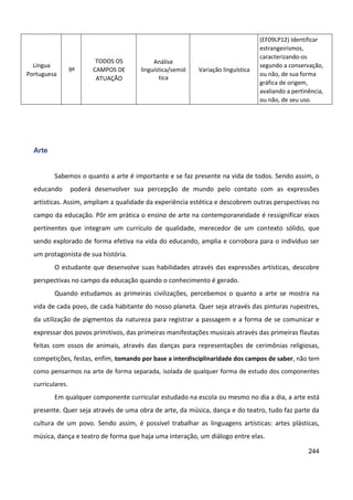 244
Língua
Portuguesa
9º
TODOS OS
CAMPOS DE
ATUAÇÃO
Análise
linguística/semió
tica
Variação linguística
(EF09LP12) Identificar
estrangeirismos,
caracterizando-os
segundo a conservação,
ou não, de sua forma
gráfica de origem,
avaliando a pertinência,
ou não, de seu uso.
Arte
Sabemos o quanto a arte é importante e se faz presente na vida de todos. Sendo assim, o
educando poderá desenvolver sua percepção de mundo pelo contato com as expressões
artísticas. Assim, ampliam a qualidade da experiência estética e descobrem outras perspectivas no
campo da educação. Pôr em prática o ensino de arte na contemporaneidade é ressignificar eixos
pertinentes que integram um currículo de qualidade, merecedor de um contexto sólido, que
sendo explorado de forma efetiva na vida do educando, amplia e corrobora para o indivíduo ser
um protagonista de sua história.
O estudante que desenvolve suas habilidades através das expressões artísticas, descobre
perspectivas no campo da educação quando o conhecimento é gerado.
Quando estudamos as primeiras civilizações, percebemos o quanto a arte se mostra na
vida de cada povo, de cada habitante do nosso planeta. Quer seja através das pinturas rupestres,
da utilização de pigmentos da natureza para registrar a passagem e a forma de se comunicar e
expressar dos povos primitivos, das primeiras manifestações musicais através das primeiras flautas
feitas com ossos de animais, através das danças para representações de cerimônias religiosas,
competições, festas, enfim, tomando por base a interdisciplinaridade dos campos de saber, não tem
como pensarmos na arte de forma separada, isolada de qualquer forma de estudo dos componentes
curriculares.
Em qualquer componente curricular estudado na escola ou mesmo no dia a dia, a arte está
presente. Quer seja através de uma obra de arte, da música, dança e do teatro, tudo faz parte da
cultura de um povo. Sendo assim, é possível trabalhar as linguagens artísticas: artes plásticas,
música, dança e teatro de forma que haja uma interação, um diálogo entre elas.
 