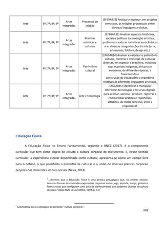 262
Arte 6º; 7º; 8º; 9º
Artes
integradas
Processos de
criação
(EF69AR32) Analisar e explorar, em projetos
temáticos, as relações processuais entre
diversas linguagens artísticas.
Arte 6º; 7º; 8º; 9º
Artes
integradas
Matrizes
estéticas e
culturais
(EF69AR33) Analisar aspectos históricos,
sociais e políticos da produção artística,
problematizando as narrativas eurocêntricas
e as diversas categorizações da arte (arte,
artesanato, folclore, design etc.).
Arte 6º; 7º; 8º; 9º
Artes
integradas
Patrimônio
cultural
(EF69AR34) Analisar e valorizar o patrimônio
cultural, material e imaterial, de culturas
diversas, em especial a brasileira, incluindo
suas matrizes indígenas, africanas e
europeias, de diferentes épocas, e
favorecendo a
construção de vocabulário e repertório
relativos às diferentes linguagens artísticas.
Arte 6º; 7º; 8º; 9º
Artes
integradas
Arte e tecnologia
(EF69AR35) Identificar e manipular
diferentes tecnologias e recursos digitais
para acessar, apreciar, produzir, registrar e
compartilhar práticas e repertórios
artísticos, de modo reflexivo, ético e
responsável.
Educação Física
A Educação Física no Ensino Fundamental, segundo a BNCC (2017), é o componente
curricular que tem como objeto de estudo a cultura corporal do movimento. E, nesse sentido
curricular, a experiência escolar denominada como cultural, apresenta-se como um campo livre
para o debate, o que possibilita o encontro de culturas e a união de diversas práticas corporais
próprias dos diferentes setores sociais (Neira, 2018).
“...diremos que a Educação Física é uma prática pedagógica que, no âmbito escolar,
tematiza formas de atividades expressivas corporais como: jogo, esporte, dança, ginástica,
formas estas que configuram uma área de conhecimento que podemos chamar de cultura
corporal.”(COLETIVO DE AUTORES, 1992, p. 33)
7
7
Justificativa para a utilização do conceito “cultura corporal”.
 