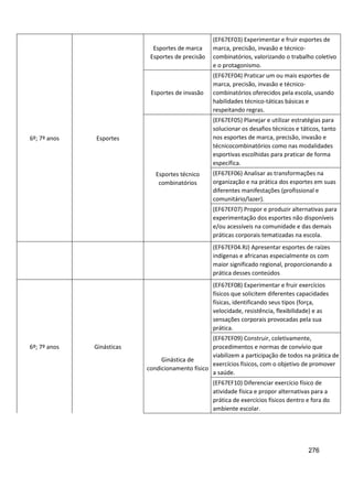 276
6º; 7º anos Esportes
Esportes de marca
Esportes de precisão
(EF67EF03) Experimentar e fruir esportes de
marca, precisão, invasão e técnico-
combinatórios, valorizando o trabalho coletivo
e o protagonismo.
Esportes de invasão
(EF67EF04) Praticar um ou mais esportes de
marca, precisão, invasão e técnico-
combinatórios oferecidos pela escola, usando
habilidades técnico-táticas básicas e
respeitando regras.
Esportes técnico
combinatórios
(EF67EF05) Planejar e utilizar estratégias para
solucionar os desafios técnicos e táticos, tanto
nos esportes de marca, precisão, invasão e
técnicocombinatórios como nas modalidades
esportivas escolhidas para praticar de forma
específica.
(EF67EF06) Analisar as transformações na
organização e na prática dos esportes em suas
diferentes manifestações (profissional e
comunitário/lazer).
(EF67EF07) Propor e produzir alternativas para
experimentação dos esportes não disponíveis
e/ou acessíveis na comunidade e das demais
práticas corporais tematizadas na escola.
(EF67EF04.RJ) Apresentar esportes de raízes
indígenas e africanas especialmente os com
maior significado regional, proporcionando a
prática desses conteúdos
6º; 7º anos Ginásticas
Ginástica de
condicionamento físico
(EF67EF08) Experimentar e fruir exercícios
físicos que solicitem diferentes capacidades
físicas, identificando seus tipos (força,
velocidade, resistência, flexibilidade) e as
sensações corporais provocadas pela sua
prática.
(EF67EF09) Construir, coletivamente,
procedimentos e normas de convívio que
viabilizem a participação de todos na prática de
exercícios físicos, com o objetivo de promover
a saúde.
(EF67EF10) Diferenciar exercício físico de
atividade física e propor alternativas para a
prática de exercícios físicos dentro e fora do
ambiente escolar.
 