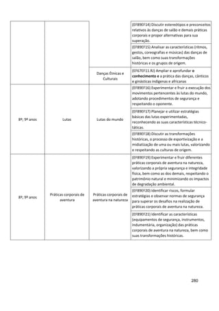 280
(EF89EF14) Discutir estereótipos e preconceitos
relativos às danças de salão e demais práticas
corporais e propor alternativas para sua
superação.
(EF89EF15) Analisar as características (ritmos,
gestos, coreografias e músicas) das danças de
salão, bem como suas transformações
históricas e os grupos de origem.
Danças Étnicas e
Culturais
(EF67EF11.RJ) Ampliar e aprofundar o
conhecimento e a prática das danças, cânticos
e ginásticas indígenas e africanas
8º; 9º anos Lutas Lutas do mundo
(EF89EF16) Experimentar e fruir a execução dos
movimentos pertencentes às lutas do mundo,
adotando procedimentos de segurança e
respeitando o oponente.
(EF89EF17) Planejar e utilizar estratégias
básicas das lutas experimentadas,
reconhecendo as suas características técnico-
táticas.
(EF89EF18) Discutir as transformações
históricas, o processo de esportivização e a
midiatização de uma ou mais lutas, valorizando
e respeitando as culturas de origem.
8º; 9º anos
Práticas corporais de
aventura
Práticas corporais de
aventura na natureza
(EF89EF19) Experimentar e fruir diferentes
práticas corporais de aventura na natureza,
valorizando a própria segurança e integridade
física, bem como as dos demais, respeitando o
patrimônio natural e minimizando os impactos
de degradação ambiental.
(EF89EF20) Identificar riscos, formular
estratégias e observar normas de segurança
para superar os desafios na realização de
práticas corporais de aventura na natureza.
(EF89EF21) Identificar as características
(equipamentos de segurança, instrumentos,
indumentária, organização) das práticas
corporais de aventura na natureza, bem como
suas transformações históricas.
 