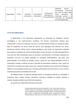 302
Língua Inglesa 9º Ano Dimensão
intercultural
Comunicação
intercultural
Construção de
identidades no
mundo globalizado.
EF09LI19) Discutir a
comunicação intercultural
por meio da língua inglesa
como mecanismo de
valorização pessoal e de
construção de identidades
no mundo globalizado.
3.2 A Área Matemática
A Matemática é um importante componente na construção da cidadania, recursos
tecnológicos e nos conhecimentos científicos. Ela fornece instrumentos eficazes para
compreender e atuar no mundo que nos cerca, é uma ferramenta essencial na solução de vários
tipos de problemas, de vários ramos da ciência. Suas aplicações são inúmeras, tais como,
fenômenos naturais, ciências sociais, ciências biológicas, entre outras. Os argumentos utilizados
para amparar a existência do ensino da Matemática escolar são vários. Em toda Educação Básica,
essa área tem sido considerada capaz de contribuir enormemente na formação intelectual do
estudante, seja por sua grande aplicação na sociedade contemporânea, seja pelas suas
potencialidades na formação de cidadãos críticos, cientes de suas responsabilidades sociais. A
matemática concebe a essência do que é chamado de pensamento moderno e que a partir do
século XVII se estendeu por todo mundo com crescente importância. De acordo com D’Ambrosio
(1993) é a única disciplina escolar que é ensinada praticamente da mesma forma e com o mesmo
conteúdo para todos os estudantes do mundo.
No espaço escolar, ao longo da educação básica, os estudantes deverão ser convidados a
questionar, focar, analisar, discutir, interpretar, conceituar, trabalhar em equipe, respeitar e
resolver situações-problema que lhes forem propostas.
De acordo com a Base Nacional Comum Curricular,
a prática educacional do Ensino Fundamental – anos Iniciais deve valorizar as
situações lúdicas de aprendizagem, apontando para a necessária articulação
com as experiências vivenciadas na Educação Infantil. Tal articulação precisa
prever tanto a progressiva sistematização dessas experiências quanto o
desenvolvimento, pelos alunos, de novas formas de relação com o mundo,
 
