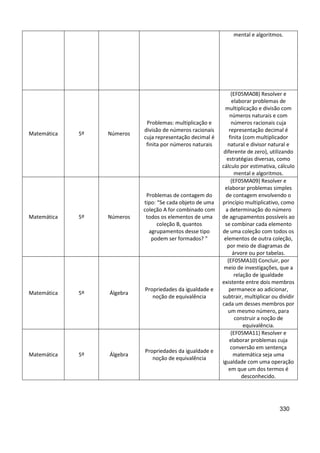 330
mental e algoritmos.
Matemática 5º Números
Problemas: multiplicação e
divisão de números racionais
cuja representação decimal é
finita por números naturais
(EF05MA08) Resolver e
elaborar problemas de
multiplicação e divisão com
números naturais e com
números racionais cuja
representação decimal é
finita (com multiplicador
natural e divisor natural e
diferente de zero), utilizando
estratégias diversas, como
cálculo por estimativa, cálculo
mental e algoritmos.
Matemática 5º Números
Problemas de contagem do
tipo: “Se cada objeto de uma
coleção A for combinado com
todos os elementos de uma
coleção B, quantos
agrupamentos desse tipo
podem ser formados? ”
(EF05MA09) Resolver e
elaborar problemas simples
de contagem envolvendo o
princípio multiplicativo, como
a determinação do número
de agrupamentos possíveis ao
se combinar cada elemento
de uma coleção com todos os
elementos de outra coleção,
por meio de diagramas de
árvore ou por tabelas.
Matemática 5º Álgebra
Propriedades da igualdade e
noção de equivalência
(EF05MA10) Concluir, por
meio de investigações, que a
relação de igualdade
existente entre dois membros
permanece ao adicionar,
subtrair, multiplicar ou dividir
cada um desses membros por
um mesmo número, para
construir a noção de
equivalência.
Matemática 5º Álgebra
Propriedades da igualdade e
noção de equivalência
(EF05MA11) Resolver e
elaborar problemas cuja
conversão em sentença
matemática seja uma
igualdade com uma operação
em que um dos termos é
desconhecido.
 