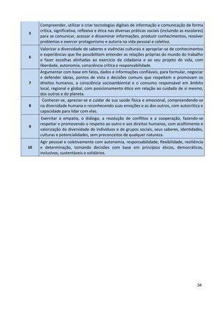 34
5
Compreender, utilizar e criar tecnologias digitais de informação e comunicação de forma
crítica, significativa, reflexiva e ética nas diversas práticas sociais (incluindo as escolares)
para se comunicar, acessar e disseminar informações, produzir conhecimentos, resolver
problemas e exercer protagonismo e autoria na vida pessoal e coletiva.
6
Valorizar a diversidade de saberes e vivências culturais e apropriar-se de conhecimentos
e experiências que lhe possibilitem entender as relações próprias do mundo do trabalho
e fazer escolhas alinhadas ao exercício da cidadania e ao seu projeto de vida, com
liberdade, autonomia, consciência crítica e responsabilidade.
7
Argumentar com base em fatos, dados e informações confiáveis, para formular, negociar
e defender ideias, pontos de vista e decisões comuns que respeitem e promovam os
direitos humanos, a consciência socioambiental e o consumo responsável em âmbito
local, regional e global, com posicionamento ético em relação ao cuidado de si mesmo,
dos outros e do planeta.
8
Conhecer-se, apreciar-se e cuidar de sua saúde física e emocional, compreendendo-se
na diversidade humana e reconhecendo suas emoções e as dos outros, com autocrítica e
capacidade para lidar com elas.
9
Exercitar a empatia, o diálogo, a resolução de conflitos e a cooperação, fazendo-se
respeitar e promovendo o respeito ao outro e aos direitos humanos, com acolhimento e
valorização da diversidade de indivíduos e de grupos sociais, seus saberes, identidades,
culturas e potencialidades, sem preconceitos de qualquer natureza.
10
Agir pessoal e coletivamente com autonomia, responsabilidade, flexibilidade, resiliência
e determinação, tomando decisões com base em princípios éticos, democráticos,
inclusivos, sustentáveis e solidários.
 
