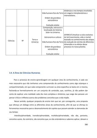 390
Vida humana fora da Terra
Ordem de grandeza
astronômica
Evolução estelar
distâncias e nos tempos envolvidos
em viagens interplanetárias e
interestelares.
Ciências 9º
Terra e
Universo
Composição, estrutura e
localização do Sistema
Solar no Universo
Astronomia e cultura
Vida humana fora da Terra
Ordem de grandeza
astronômica
Evolução estelar
(EF09CI17) Analisar o ciclo evolutivo
do Sol (nascimento, vida e morte)
baseado no conhecimento das etapas
de evolução de estrelas de diferentes
dimensões e os efeitos desse
processo no nosso planeta.
3.4. A Área de Ciências Humanas
Para o processo de ensino-aprendizagem em qualquer área do conhecimento, é cada vez
mais necessário que não tenhamos uma compreensão do conhecimento como algo estanque e
compartimentado, em que cada componente curricular ou área específica se basta em si mesma,
fechando-se hermeticamente em um conjunto de conteúdo, que, sozinhos, já não podem dar
conta de explicar uma realidade cada dia mais complexa e dinâmica, que exige das pessoas um
pensar crítico e reflexivo acerca dos problemas concretos que a vida impõe.
Nesse sentido, qualquer proposta de ensino tem que ser, por conseguinte, uma proposta
que ofereça um diálogo entre as diferentes áreas do conhecimento, afim de que se ofereça às
ferramentas necessárias para o desenvolvimento de sujeitos que possam atender as demandas de
seu tempo.
Interdisciplinaridade, transdisciplinaridade, multidisciplinariedade, não são, portanto,
conceitos vazios. Ao contrário, são conceitos que, se não entendemos e sabemos aplicar, deixam o
 