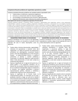 149
Competencia Resuelve problemas de regularidad, equivalencia y cambio CICLO VI
Cuando el estudiante Resuelve problemas de cantidad combina capacidades como:
 Traduce datos y condiciones a expresiones algebraicas
 Comunica su comprensión sobre las relaciones algebraicas
 Usa estrategias y procedimientos para encontrar reglas generales
 Argumenta afirmaciones sobre relaciones de cambio y equivalencia
Descripción del nivel de la competencia esperado al fin del ciclo VI
Resuelve problemas referidos a interpretar cambios constantes o regularidades entre magnitudes, valores o entre expresiones;
traduciéndolas a patrones numéricos y gráficos, progresiones aritméticas, ecuaciones e inecuaciones con una incógnita, funciones
lineales y afín, y relaciones de proporcionalidad directa e inversa. Comprueba si la expresión algébrica usada expresó o reprodujo las
condiciones del problema. Expresa su comprensión de: la relación entre función lineal y proporcionalidad directa; las diferencias entre
una ecuación e inecuación lineal y sus propiedades; la variable como un valor que cambia; el conjunto de valores que puede tomar un
término desconocido para verificar una inecuación; las usa para interpretar enunciados, expresiones algebraicas o textos diversos de
contenido matemático. Selecciona, emplea y combina recursos, estrategias, métodos gráficos y procedimientos matemáticos para
determinar el valor de términos desconocidos en una progresión aritmética, simplificar expresiones algebraicas y dar solución a
ecuaciones e inecuaciones lineales, y evaluar funciones lineales. Plantea afirmaciones sobre propiedades de las progresiones aritméticas,
ecuaciones e inecuaciones así como de una función lineal, lineal afín con base a sus experiencias, y las justifica mediante ejemplos y
propiedades matemáticas; encuentra errores o vacíos en las argumentaciones propias y las de otros y las corrige.
DESEMPEÑOS PRIMER GRADO DE SECUNDARIA
Cuando el estudiante Resuelve problemas de regularidad,
equivalencia y cambio y se encuentra en proceso al nivel
esperado del ciclo VI realiza desempeños como los
siguientes:
 Traduce datos, términos desconocidos, regularidades,
relaciones de equivalencia o variación entre dos
magnitudes; a la regla de formación de progresiones
aritméticas con soportegráfico, ecuaciones lineales
(ax+b=c; a≠0, aєZ), desigualdades (x>a o x<b), funciones
lineales, la proporcionalidad directa o a gráficos
cartesianos; al plantear y resolver problemas.
Comprueba si la expresión algebraica usada permitió
hallar el dato desconocido y si este valor cumple las
condiciones del problema.
 Expresa el significado de: la regla de formación de un
patrón gráfico o una progresión aritmética, de la
solución de una ecuación lineal, del conjunto solución
de una condición de desigualdad; según el contexto de
la situación. Usa lenguaje matemático y diversas
representaciones gráficas, tabulares y simbólicas;
estableciendo relaciones entre representaciones.
 Expresa el significado de: la función lineal, su
comportamiento gráfico, sus intercepto con los ejes,
pendiente, dominio y rango, así como de la relación
entre la función lineal y la relación de proporcionalidad;
en el contexto de la situación a resolver. Usa lenguaje
algebraico y representaciones diversas para comunicar
sus comprensiones y establece relaciones entre estas.
DESEMPEÑOS SEGUNDO GRADO DE SECUNDARIA
Cuando el estudiante Resuelve problemas de regularidad,
equivalencia y cambio y logra el nivel esperado del ciclo VI
realiza desempeños como los siguientes:
 Traduce datos, valores desconocidos, regularidades,
relaciones equivalencia o variación entre dos
magnitudes; a secuencias gráficas, la regla de
formación de progresiones aritméticas, ecuaciones
(ax+b=c; a≠0, aєZ, a es decimal), desigualdades (ax >b o
ax< b, ∀ a≠0.), funciones lineales y afín, la
proporcionalidad inversa o a gráficos cartesianos; al
plantear y resolver problemas. Comprueba si la
expresión algebraica usada permitió hallar el dato
desconocido y si este valor cumple las condiciones del
problema.
 Expresa el significado de: la regla de formación de
progresiones aritméticas y de la suma de sus términos,
la solución de una ecuación lineal, el conjunto solución
de una condición de desigualdad; las interpreta y
explica en el contexto de la situación, usando lenguaje
algebraico y conectando representaciones gráficas,
tabulares y simbólicas.
 Expresa el significado de la relación entre la constante
de cambio de una función lineal y el valor de la
pendiente, así como la diferencia entre una
proporcionalidad directa e inversa; usando lenguaje
algebraico y conectando representaciones gráficas,
tabulares y simbólicas.
 