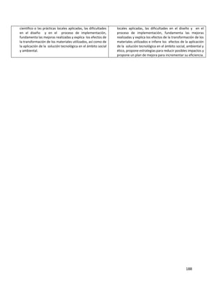 188
científico o las prácticas locales aplicadas, las dificultades
en el diseño y en el proceso de implementación,
fundamenta las mejoras realizadas y explica los efectos de
la transformación de los materiales utilizados, así como de
la aplicación de la solución tecnológica en el ámbito social
y ambiental.
locales aplicadas, las dificultades en el diseño y en el
proceso de implementación, fundamenta las mejoras
realizadas y explica los efectos de la transformación de los
materiales utilizados e infiere los efectos de la aplicación
de la solución tecnológica en el ámbito social, ambiental y
ético, propone estrategias para reducir posibles impactos y
propone un plan de mejora para incrementar su eficiencia.
 
