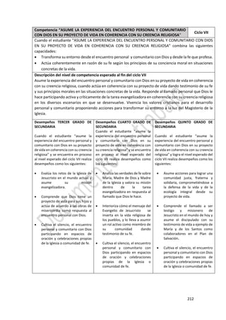 212
Competencia “ASUME LA EXPERIENCIA DEL ENCUENTRO PERSONAL Y COMUNITARIO
CON DIOS EN SU PROYECTO DE VIDA EN COHERENCIA CON SU CREENCIA RELIGIOSA”
Ciclo VII
Cuando el estudiante “ASUME LA EXPERIENCIA DEL ENCUENTRO PERSONAL Y COMUNITARIO CON DIOS
EN SU PROYECTO DE VIDA EN COHERENCIA CON SU CREENCIA RELIGIOSA” combina las siguientes
capacidades:
 Transforma su entorno desde el encuentro personal y comunitario con Dios y desde la fe que profesa.
 Actúa coherentemente en razón de su fe según los principios de su conciencia moral en situaciones
concretas de la vida.
Descripción del nivel de competencia esperado al fin del ciclo VII
Asume la experiencia del encuentro personal y comunitario con Dios en su proyecto de vida en coherencia
con su creencia religiosa, cuando actúa en coherencia con su proyecto de vida dando testimonio de su fe
y sus principios morales en las situaciones concretas de la vida. Responde al llamado personal que Dios le
hace participando activa y críticamente de la tarea evangelizadora en coherencia con su creencia religiosa
en los diversos escenarios en que se desenvuelve. Vivencia los valores cristianos para el desarrollo
personal y comunitario proponiendo acciones para transformar su entorno a la luz del Magisterio de la
Iglesia.
Desempeños TERCER GRADO DE
SECUNDARIA
Cuando el estudiante “asume la
experiencia del encuentro personal y
comunitario con Dios en su proyecto
de vida en coherencia con su creencia
religiosa” y se encuentra en proceso
al nivel esperado del ciclo VII realiza
desempeños como los siguientes:
 Evalúa los retos de la Iglesia de
Jesucristo en el mundo actual y
asume su misión
evangelizadora.
 Comprende que Dios tiene un
proyecto de vida para sus hijos y
actúa de acuerdo a las obras de
misericordia como respuesta al
encuentro personal con Dios.
 Cultiva el silencio, el encuentro
personal y comunitario con Dios
participando en espacios de
oración y celebraciones propias
de la Iglesia o comunidad de fe.
Desempeños CUARTO GRADO DE
SECUNDARIA
Cuando el estudiante “asume la
experiencia del encuentro personal
y comunitario con Dios en su
proyecto de vida en coherencia con
su creencia religiosa” y se encuentra
en proceso al nivel esperado del
ciclo VII realiza desempeños como
los siguientes:
 Analiza las verdades de fe sobre
María, Madre de Dios y Madre
de la Iglesia y valora su misión
dentro de la tarea
evangelizadora en respuesta al
llamado que Dios le hace.
 Interioriza cómo el mensaje del
Evangelio de Jesucristo se
inserta en la vida religiosa de
los pueblos, y lo lleva a asumir
un rol activo como miembro de
su comunidad dando
testimonio de su fe.
 Cultiva el silencio, el encuentro
personal y comunitario con
Dios participando en espacios
de oración y celebraciones
propias de la Iglesia o
comunidad de fe.
Desempeños QUINTO GRADO DE
SECUNDARIA
Cuando el estudiante “asume la
experiencia del encuentro personal y
comunitario con Dios en su proyecto
de vida en coherencia con su creencia
religiosa” y logra el nivel esperado del
ciclo VII realiza desempeños como los
siguientes:
 Asume acciones para lograr una
comunidad justa, fraterna y
solidaria, comprometiéndose a
la defensa de la vida y de la
ecología integral desde su
proyecto de vida.
 Comprende el llamado a ser
testigo y misionero de
Jesucristo en el mundo de hoy y
asume el discipulado con su
testimonio de vida a ejemplo de
María y de los Santos como
colaboradores en el Plan de
Salvación.
 Cultiva el silencio, el encuentro
personal y comunitario con Dios
participando en espacios de
oración y celebraciones propias
de la Iglesia o comunidad de fe.
 