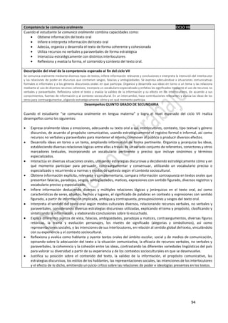 94
Competencia Se comunica oralmente CICLO VII
Cuando el estudiante Se comunica oralmente combina capacidades como:
 Obtiene información del texto oral
 Infiere e interpreta información del texto oral
 Adecúa, organiza y desarrolla el texto de forma coherente y cohesionada
 Utiliza recursos no verbales y paraverbales de forma estratégica
 Interactúa estratégicamente con distintos interlocutores
 Reflexiona y evalúa la forma, el contenido y contexto del texto oral.
Descripción del nivel de la competencia esperado al fin del ciclo VII
Se comunica oralmente mediante diversos tipos de textos; infiere información relevante y conclusiones e interpreta la intención del interlocutor
y las relaciones de poder en discursos que contienen sesgos, falacias y ambigüedades. Se expresa adecuándose a situaciones comunicativas
formales e informales y a los géneros discursivos orales en que participa. Organiza y desarrolla sus ideas en torno a un tema y las relaciona
mediante el uso de diversos recursos cohesivos; incorpora un vocabulario especializado y enfatiza los significados mediante el uso de recursos no
verbales y paraverbales. Reflexiona sobre el texto y evalúa la validez de la información y su efecto en los interlocutores, de acuerdo a sus
conocimientos, fuentes de información y al contexto sociocultural. En un intercambio, hace contribuciones relevantes y evalúa las ideas de los
otros para contraargumentar, eligiendo estratégicamente cómo y en qué momento participa.
Desempeños QUINTO GRADO DE SECUNDARIA
Cuando el estudiante “se comunica oralmente en lengua materna” y logra el nivel esperado del ciclo VII realiza
desempeños como los siguientes:
 Expresa oralmente ideas y emociones, adecuando su texto oral a sus interlocutores, contexto, tipo textual y género
discursivo, de acuerdo al propósito comunicativo, usando estratégicamente el registro formal e informal, así como
recursos no verbales y paraverbales para mantener el interés, conmover al público o producir diversos efectos.
 Desarrolla ideas en torno a un tema, ampliando información de forma pertinente. Organiza y jerarquiza las ideas,
estableciendo diversas relaciones lógicas entre ellas a través de un variado conjunto de referentes, conectores y otros
marcadores textuales, incorporando un vocabulario pertinente y preciso que incluye sinónimos y términos
especializados.
 Interactúa en diversas situaciones orales, utilizando estrategias discursivas y decidiendo estratégicamente cómo y en
qué momento participar para persuadir, contraargumentar y consensuar, utilizando un vocabulario preciso o
especializado y recurriendo a normas y modos de cortesía según el contexto sociocultural.
 Obtiene información explícita, relevante y complementaria, compara información contrapuesta en textos orales que
presentan falacias, paradojas, sesgos, ambigüedades, matices, expresiones con sentido figurado, diversos registros y
vocabulario preciso y especializado.
 Infiere información deduciendo diversas y múltiples relaciones lógicas y jerárquicas en el texto oral, así como
características de seres, objetos, hechos y lugares, el significado de palabras en contexto y expresiones con sentido
figurado, a partir de información implicada, ambigua y contrapuesta, presuposiciones y sesgos del texto oral.
 Interpreta el sentido del texto oral según modos culturales diversos, relacionando recursos verbales, no verbales y
paraverbales, considerando diversas estrategias discursivas utilizadas, explicando el tema y propósito, clasificando y
sintetizando la información, y elaborando conclusiones sobre lo escuchado.
 Explica diferentes puntos de vista, falacias, ambigüedades, paradojas y matices, contraargumentos, diversas figuras
retóricas, la trama y evolución personajes, los niveles de significado (alegorías y simbolismos), así como
representaciones sociales, y las intenciones de sus interlocutores, en relación al sentido global del texto, vinculándolo
con su experiencia y el contexto sociocultural.
 Reflexiona y evalúa como hablante y oyente textos orales del ámbito escolar, social y de medios de comunicación,
opinando sobre la adecuación del texto a la situación comunicativa, la eficacia de recursos verbales, no verbales y
paraverbales, la coherencia y la cohesión entre las ideas, contrastando las diferentes variedades lingüísticas del país
para valorar su diversidad a partir de su experiencia y de los contextos socioculturales en que se desenvuelve.
 Justifica su posición sobre el contenido del texto, la validez de la información, el propósito comunicativo, las
estrategias discursivas, los estilos de los hablantes, las representaciones sociales, las intenciones de los interlocutores
y el efecto de lo dicho, emitiendo un juicio crítico sobre las relaciones de poder e ideologías presentes en los textos.
 