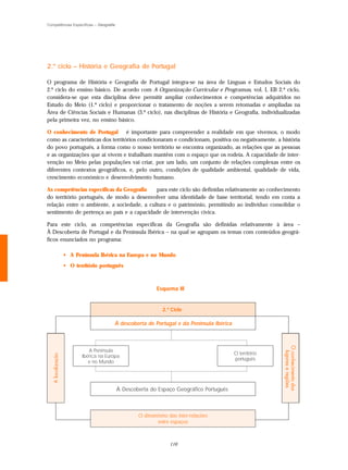 Competências Específicas – Geografia




2.º ciclo – História e Geografia de Portugal

O programa de História e Geografia de Portugal integra-se na área de Línguas e Estudos Sociais do
2.º ciclo do ensino básico. De acordo com A Organização Curricular e Programas, vol. I, EB 2.º ciclo,
considera-se que esta disciplina deve permitir ampliar conhecimentos e competências adquiridos no
Estudo do Meio (1.º ciclo) e proporcionar o tratamento de noções a serem retomadas e ampliadas na
Área de Ciências Sociais e Humanas (3.º ciclo), nas disciplinas de História e Geografia, individualizadas
pela primeira vez, no ensino básico.

O conhecimento de Portugal é importante para compreender a realidade em que vivemos, o modo
como as características dos territórios condicionaram e condicionam, positiva ou negativamente, a história
do povo português, a forma como o nosso território se encontra organizado, as relações que as pessoas
e as organizações que aí vivem e trabalham mantêm com o espaço que os rodeia. A capacidade de inter-
venção no Meio pelas populações vai criar, por um lado, um conjunto de relações complexas entre os
diferentes contextos geográficos, e, pelo outro, condições de qualidade ambiental, qualidade de vida,
crescimento económico e desenvolvimento humano.

As competências específicas da Geografia    para este ciclo são definidas relativamente ao conhecimento
do território português, de modo a desenvolver uma identidade de base territorial, tendo em conta a
relação entre o ambiente, a sociedade, a cultura e o património, permitindo ao indivíduo consolidar o
sentimento de pertença ao país e a capacidade de intervenção cívica.

Para este ciclo, as competências específicas da Geografia são definidas relativamente à área –
À Descoberta de Portugal e da Península Ibérica – na qual se agrupam os temas com conteúdos geográ-
ficos enunciados no programa:

        • A Península Ibérica na Europa e no Mundo
        • O território português



                                                      Esquema III


                                                         2.º Ciclo

                                   À descoberta de Portugal e da Península Ibérica



                     A Península
                                                                                     O território
                  Ibérica na Europa
                                                                                     português
                     e no Mundo




                                       À Descoberta do Espaço Geográfico Português



                                               O dinamismo das inter-relações
                                                      entre espaços



                                                            116
 