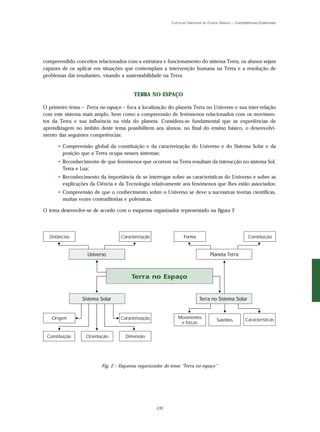 Currículo Nacional do Ensino Básico – Competências Essenciais




compreendido conceitos relacionados com a estrutura e funcionamento do sistema Terra, os alunos sejam
capazes de os aplicar em situações que contemplam a intervenção humana na Terra e a resolução de
problemas daí resultantes, visando a sustentabilidade na Terra.


                                        TERRA NO ESPAÇO

O primeiro tema – Terra no espaço – foca a localização do planeta Terra no Universo e sua inter-relação
com este sistema mais amplo, bem como a compreensão de fenómenos relacionados com os movimen-
tos da Terra e sua influência na vida do planeta. Considera-se fundamental que as experiências de
aprendizagem no âmbito deste tema possibilitem aos alunos, no final do ensino básico, o desenvolvi-
mento das seguintes competências:

      • Compreensão global da constituição e da caracterização do Universo e do Sistema Solar e da
        posição que a Terra ocupa nesses sistemas;
      • Reconhecimento de que fenómenos que ocorrem na Terra resultam da interacção no sistema Sol,
        Terra e Lua;
      • Reconhecimento da importância de se interrogar sobre as características do Universo e sobre as
        explicações da Ciência e da Tecnologia relativamente aos fenómenos que lhes estão associados;
      • Compreensão de que o conhecimento sobre o Universo se deve a sucessivas teorias científicas,
        muitas vezes contraditórias e polémicas.

O tema desenvolve-se de acordo com o esquema organizador representado na figura 2




  Distâncias                      Caracterização                Forma                                Constituição


                   Universo                                                    Planeta Terra



                                       Terra no Espaço


                 Sistema Solar                                           Terra no Sistema Solar


   Origem                         Caracterização            Movimentos
                                                                                   Satélites        Características
                                                             e forças


 Constituição     Orientação        Dimensão




                         Fig. 2 – Esquema organizador do tema “Terra no espaço”




                                                   135
 