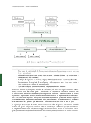 Competências Específicas – Ciências Físicas e Naturais




    Mundo vivo                                                       Energia

                          Mundo material                          Complexidade                Fenómenos

   Mundo natural                                                   Diversidade



                                            O que existe na Terra




                                 Terra em transformação



                       Dinâmica                                       Equilíbrio dinâmico



     Dinâmica interna              Dinâmica externa



                              Fig. 3 – Esquema organizador do tema “Terra em transformação”



                                                         1.º ciclo

        • Observação da multiplicidade de formas, características e transformações que ocorrem nos seres
          vivos e nos materiais.
        • Identificação de relações entre as características físicas e químicas do meio e as características e
          comportamentos dos seres vivos.
        • Realização de registos e de medições simples, utilizando instrumentos e unidades adequados.
        • Reconhecimento da existência de semelhanças e diferenças entre seres vivos, entre rochas e
          entre solos e da necessidade da sua classificação.
        • Explicação de alguns fenómenos com base nas propriedades dos materiais.

Neste ciclo pretende-se privilegiar o despertar da curiosidade pelo meio local e pelos elementos e fenó-
menos naturais que dele fazem parte. Considerando as competências específicas definidas para
o Estudo do Meio, recomenda-se criar situações que permitam aos alunos a observação directa de animais
e plantas e o registo da sua evolução, nomeadamente da metamorfose de alguns animais (bichos-da-seda,
rãs). Com base nesses registos e em algumas actividades experimentais, podem ser debatidos aspectos
como a relação entre as transformações do meio (variações climatéricas), o comportamento dos seres vivos
e os aspectos físicos e químicos que possibilitam a sua sobrevivência (nos solos, no ar e na água).

A organização de colecções de rochas, amostras de solos e folhas de plantas, por exemplo, permitirá
elaborar um quadro simples de referências sobre as semelhanças e diferenças que vão encontrando.
A complementaridade destas actividades com jogos de reconhecimento, através de características básicas,
pode possibilitar a compreensão da importância das classificações no quotidiano e no mundo da Ciência.


                                                            138
 
