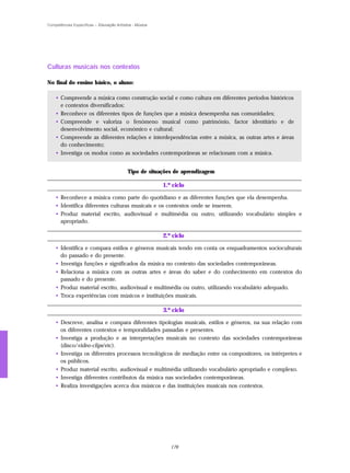 Competências Específicas – Educação Artística - Música




Culturas musicais nos contextos

No final do ensino básico, o aluno:

    • Compreende a música como construção social e como cultura em diferentes períodos históricos
      e contextos diversificados;
    • Reconhece os diferentes tipos de funções que a música desempenha nas comunidades;
    • Compreende e valoriza o fenómeno musical como património, factor identitário e de
      desenvolvimento social, económico e cultural;
    • Compreende as diferentes relações e interdependências entre a música, as outras artes e áreas
      do conhecimento;
    • Investiga os modos como as sociedades contemporâneas se relacionam com a música.


                                           Tipo de situações de aprendizagem

                                                         1.º ciclo
    • Reconhece a música como parte do quotidiano e as diferentes funções que ela desempenha.
    • Identifica diferentes culturas musicais e os contextos onde se inserem.
    • Produz material escrito, audiovisual e multimédia ou outro, utilizando vocabulário simples e
      apropriado.

                                                         2.º ciclo
    • Identifica e compara estilos e géneros musicais tendo em conta os enquadramentos socioculturais
      do passado e do presente.
    • Investiga funções e significados da música no contexto das sociedades contemporâneas.
    • Relaciona a música com as outras artes e áreas do saber e do conhecimento em contextos do
      passado e do presente.
    • Produz material escrito, audiovisual e multimédia ou outro, utilizando vocabulário adequado.
    • Troca experiências com músicos e instituições musicais.

                                                         3.º ciclo
    • Descreve, analisa e compara diferentes tipologias musicais, estilos e géneros, na sua relação com
      os diferentes contextos e temporalidades passadas e presentes.
    • Investiga a produção e as interpretações musicais no contexto das sociedades contemporâneas
      (disco/video-clips/etc).
    • Investiga os diferentes processos tecnológicos de mediação entre os compositores, os intérpretes e
      os públicos.
    • Produz material escrito, audiovisual e multimédia utilizando vocabulário apropriado e complexo.
    • Investiga diferentes contributos da música nas sociedades contemporâneas.
    • Realiza investigações acerca dos músicos e das instituições musicais nos contextos.




                                                            176
 