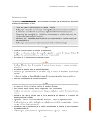 Currículo Nacional do Ensino Básico – Competências Essenciais




Regulação e controlo

No domínio da r egulação e controlo,    as competências tecnológicas que os alunos devem desenvolver
ao longo do ensino básico incluem:

   • Utilizar com correcção os instrumentos de controle e medida,
   • Predisposição para aceitar que os sistemas técnicos podem actuar como receptores ou emissores
     de informação, nomeadamente no comando e regulação de funcionamento de máquinas,
   • Compreender que a regulação é o comando de um sistema por si próprio, envolvendo uma
     cadeia circular (acção/mediação/actuação),
   • Reconhecer que a informática facilita e flexibiliza extraordinariamente o comando e regulação
     dos sistemas técnicos,
   • Predisposição para compreender a importância do controlo social da tecnologia.


                                                1.º ciclo
• Identificar actos de comando em sistemas técnicos comuns,
• Identificar os elementos técnicos do comando, regulação e controlo de sistemas técnicos do
  quotidiano (em ambiente doméstico, na escola ou em espaços sociais),
• Ser capazes de ler um instrumento de medida coerente.


                                                2.º ciclo
• Identificar diferentes tipos de comandos de sistemas técnicos comuns – manuais, mecânicos e
  automáticos,
• Ser capazes de distinguir actos de comando automático,
• Reconhecer que o funcionamento de um sistema exige a actuação de dispositivos de informação
  retroactiva,
• Predispor-se a utilizar as disponibilidades técnicas do computador pessoal e dos seus periféricos,
• Verificar o funcionamento de um objecto construído.


                                                3.º ciclo
• Ser capazes de efectuar e relacionar medidas de grandezas eléctricas,
• Seleccionar um sistema eléctrico simples e representar o seu funcionamento,
• Identificar procedimentos e instrumentos de detecção, regulação e controlo de sistemas técnicos
  comuns,
• Reconhecer que são as relações entre a função técnica de um elemento e a estrutura que
  permitem realizar a regulação,
• Representar a estrutura funcional de artefactos, destacando a função da regulação mecânica,
• Identificar Conhecer as noções das funções de regulação e de controlo de energia (regular e controlar
  para que o débito desta seja constante),
• Reconhecer a relação entre a regulação de energia e a possibilidade de controlar os ritmos e níveis dos
  processos de produção,
• Conhecer alguns operadores técnicos específicos de comando, regulação e controlo.


                                                   205
 